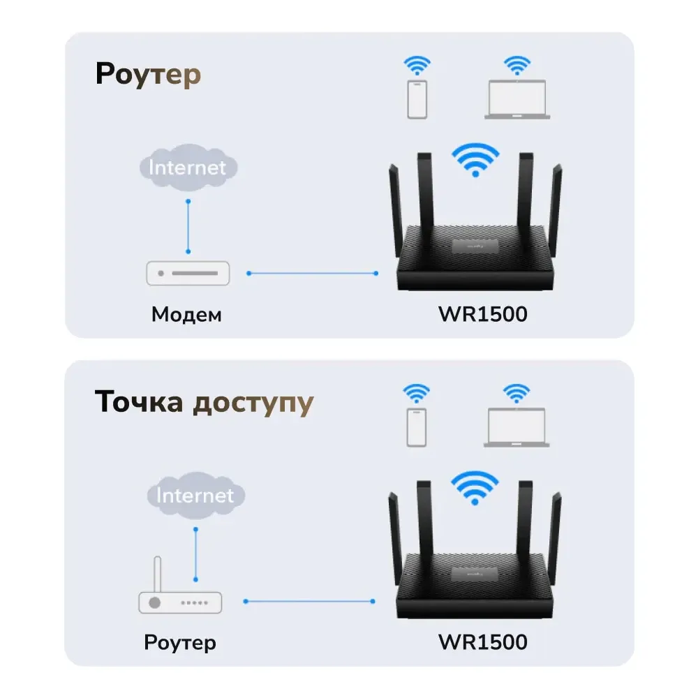 WiFi 6 маршрутизатор Cudy WR1500 дводіапазонний гігабітний AX1500 (73-00534) Киев - изображение 14