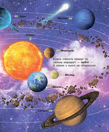 Дитяча енциклопедія про космос 614009 для дошкільнят Вінниця