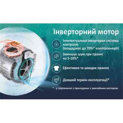 Пральна машина PRIME Technics PWF 91469 TID Вінниця