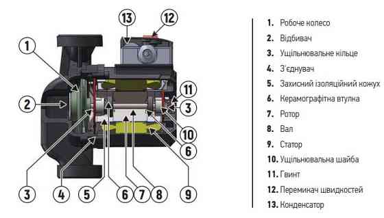 Насос циркуляційний Koer KP.GRS-25/7-130 (з кабелем, без гайок) (KP2796) Київ