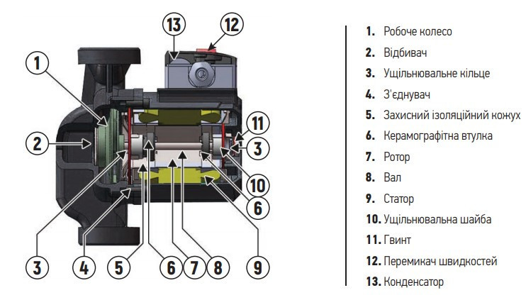 Насос циркуляційний Koer KP.GRS-25/7-130 (з кабелем, без гайок) (KP2796) Київ - фото 3