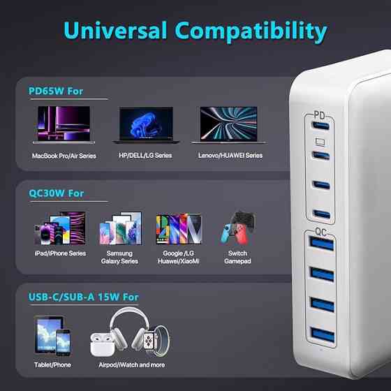 Зарядний пристрій GaN 200W - ZETX200W-E (4×USB-C + 4×USB-A) (товар з вітрини) Луцк