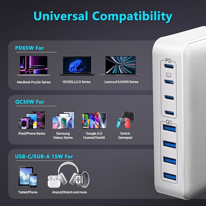 Зарядний пристрій GaN 200W - ZETX200W-E (4×USB-C + 4×USB-A) (товар з вітрини) Луцк - изображение 2