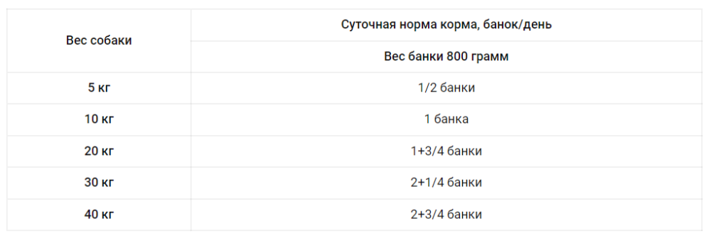 Dolina Noteci Premium (Долина Нотечі Преміум) консерви вологий корм для собак з фореллю 800 г х 12 шт. Запоріжжя - фото 2