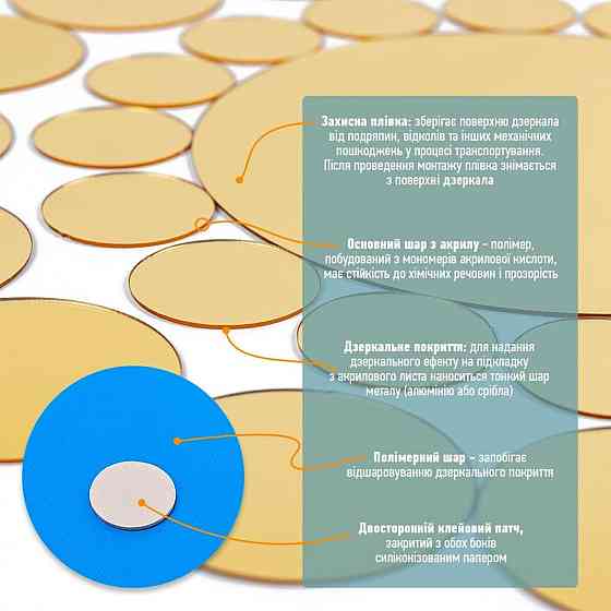 Зеркальный декор акриловый самоклеющийся золото,33шт (D) SW-00002499 Днепр