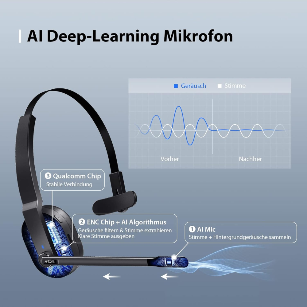Беспроводная гарнитура EKSA H5 Bluetooth 5.0, USB-адаптер, AI ENC шумоподавление микрофона, до 45 ч, для ПК и офиса Киев - изображение 5