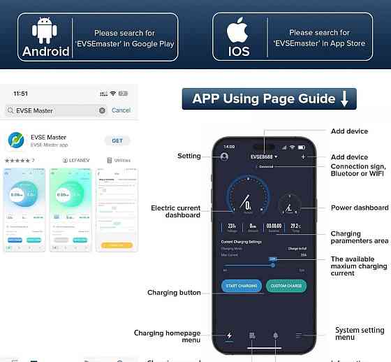 Зарядка до електромобіля з Wi-fi type 2, 32 ампера. Харків