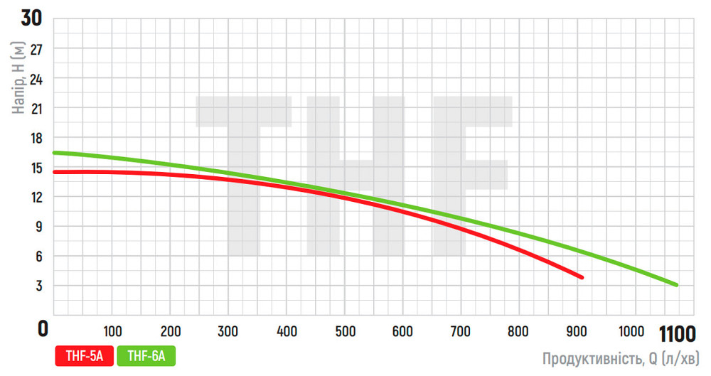 Насос поверхностный центробежный Koer THF-6A (KP2891) Киев - изображение 4