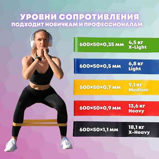 Фитнес в домашних условиях Fit Simplify 5 шт, Резиновые тренировочные петли, Эспандер резинка фитнес IA-85 Львов