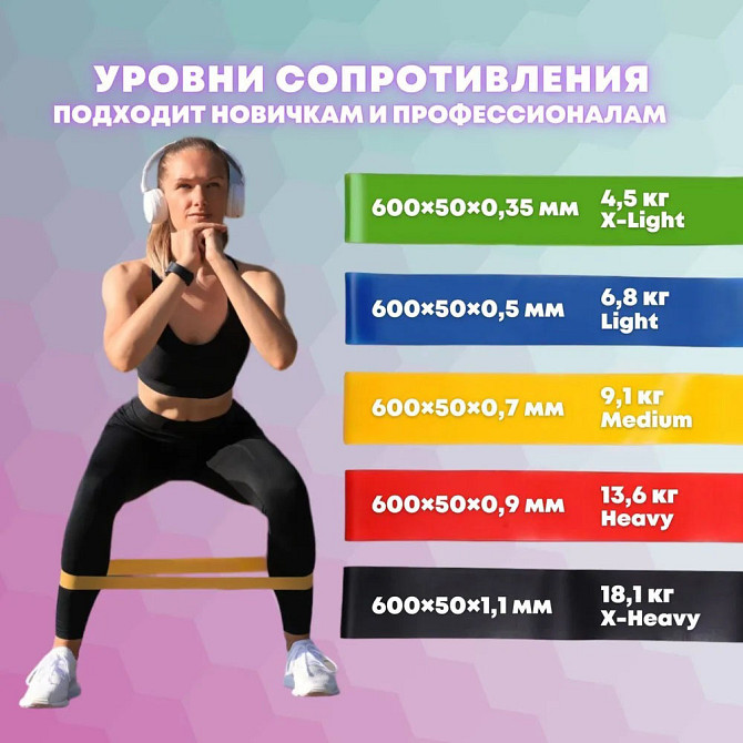 Фитнес в домашних условиях Fit Simplify 5 шт, Резиновые тренировочные петли, Эспандер резинка фитнес IA-85 Львов - изображение 2