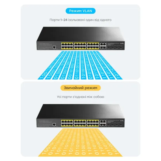 PoE-комутатор 29-портовий керований L2 Cudy GS2028PS4-300W гігабітний з 24 портами PoE, 300W (73-00540) Київ