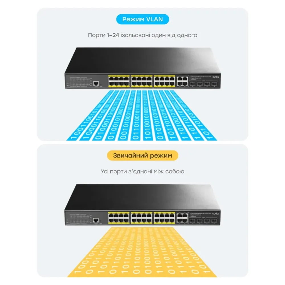 PoE-комутатор 29-портовий керований L2 Cudy GS2028PS4-300W гігабітний з 24 портами PoE, 300W (73-00540) Київ - фото 5