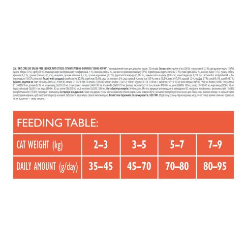 Корм сухой Brit Care Cat Grain Free Indoor Anti-stress для взрослых домашних кошек гипоаллергенный с курицей 400 г Киев - изображение 4