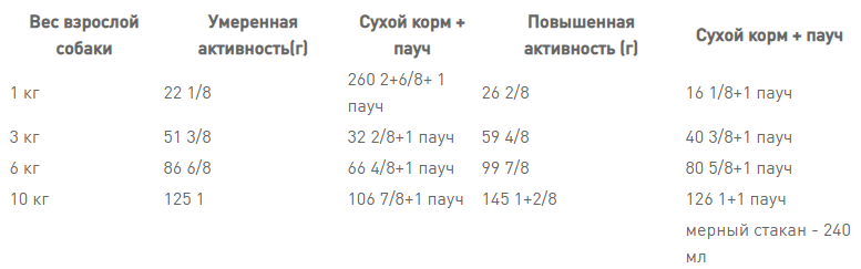 Royal Canin Mini Digestive Care (Рояв Канін Міні Дайджестив Кер) корм для собак до 10 кілограмів при слабкому ЖКТ 3 кг. Запоріжжя - фото 6