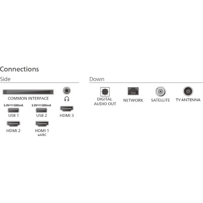 Телевизор Philips 75PUS7810/12 Винница - изображение 3