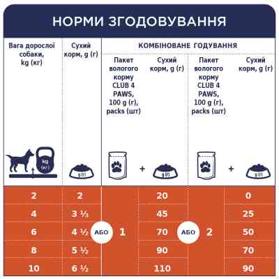 Влажный корм для собак Club 4 Paws с курицей в желе 100 г (4820083908880) Винница