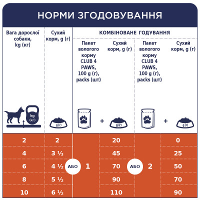 Влажный корм для собак Club 4 Paws с курицей в желе 100 г (4820083908880) Винница - изображение 6