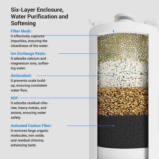 Змінні фільтри CATLINK Pure 3 (3шт) Київ