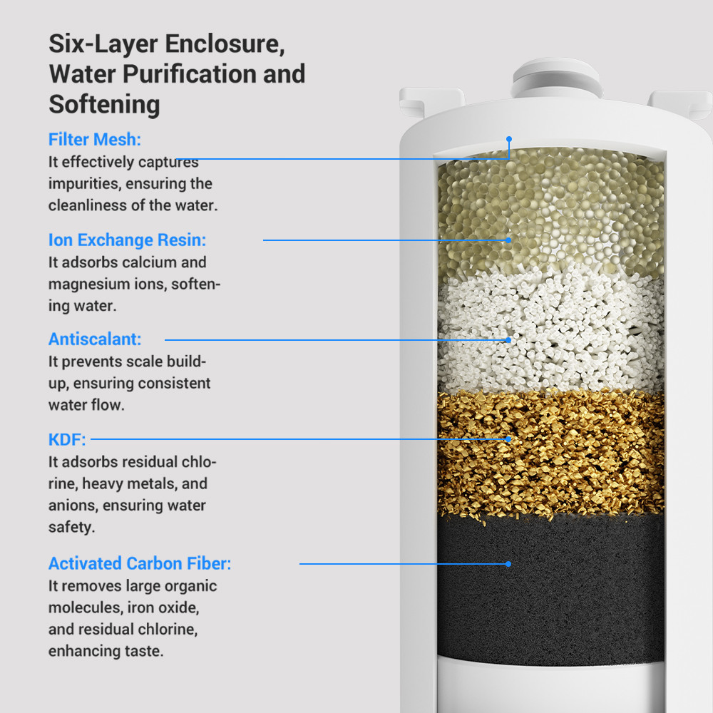 Змінні фільтри CATLINK Pure 3 (3шт) Київ - фото 2