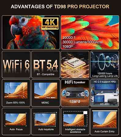 Thundeal TD98Pro Гарантия проектор. Харьков