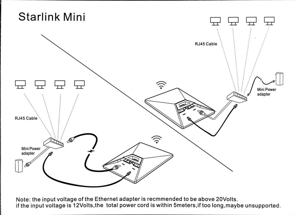 Сетевой адаптер Ethernet Adapter Starlink Gen 3 Mini Киев - изображение 7