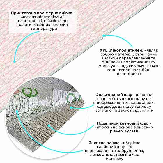 Самоклеючі шпалери 2800х500х1,5мм Рожевий з білим YM-04 (D) SW-00002024 Київ