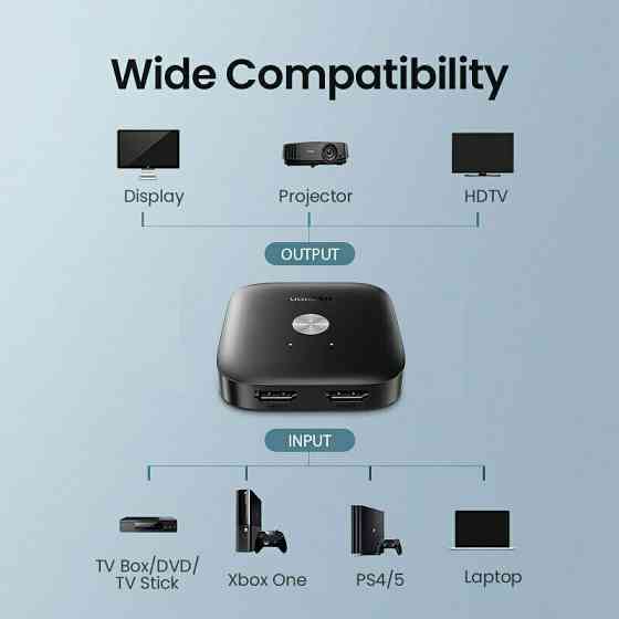 Перемикач HDMI 2.0 Ugreen CM333 (Чорний) Николаев