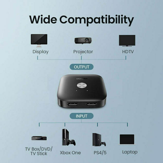 Перемикач HDMI 2.0 Ugreen CM333 (Чорний) Николаев - изображение 6