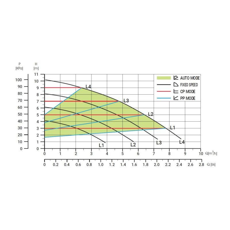 Насос циркуляционный Thermo Alliance LPSA 25/60/130 Киев - изображение 4