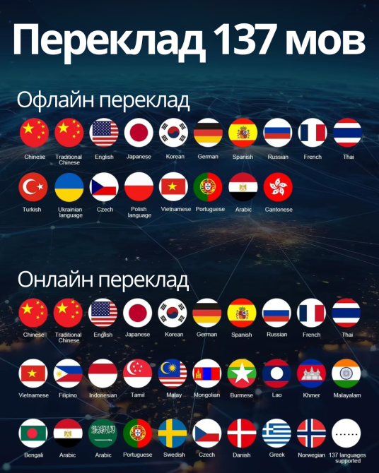Переводчик электронный с искусственным интеллектом AI Voice+ChatGPT портативный,офлайн-перевод: 22 языка,онлайн-перевод: 137 языка Каменец-Подольский - изображение 8