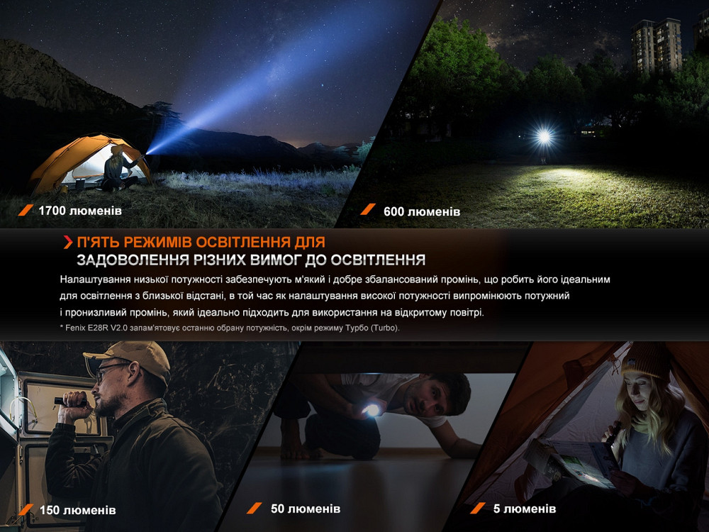 Ліхтар ручний Fenix E28R V2.0 Київ - фото 10