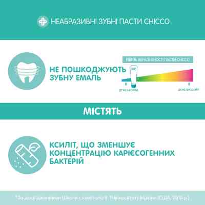 Детская зубная паста Chicco Клубника 50 мл (02321.10) Винница