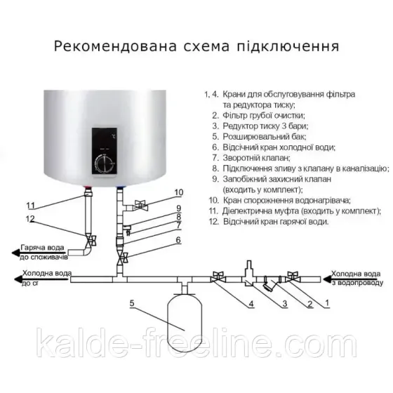 Водонагрівач Thermo Alliance D 100 V20J3(D)K Харків