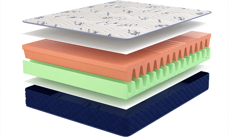 Ортопедический матрас Скейт (Skate) беспружинный ТМ Сome-for 200х200 Харьков - изображение 1