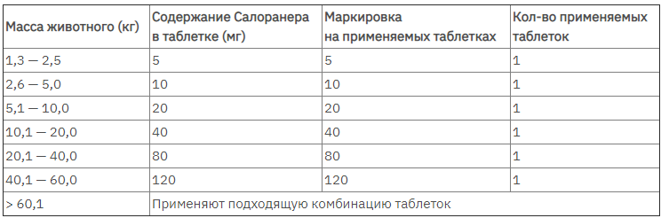 Simparica (Сімпарика) таблетки від бліх і кліщів 120 мг. для гігантських собак вагою від 40 до 60 кг. Запоріжжя - фото 3