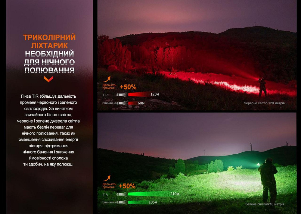 Ліхтар ручний Fenix HT32 Рівне - фото 10