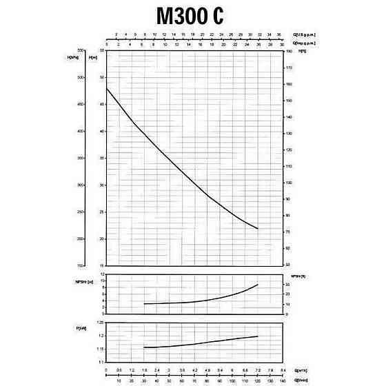 Насос центробежный M-300C 1,1 кВт SAER (7 м3/ч, 48 м) (000001397) Киев