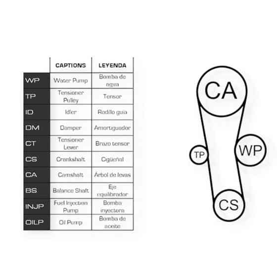Ремкомплект Renault Kangoo, Clio, Twingo 1.2 96- (ремінь, ролики, помпа) - ГРМ Мукачево