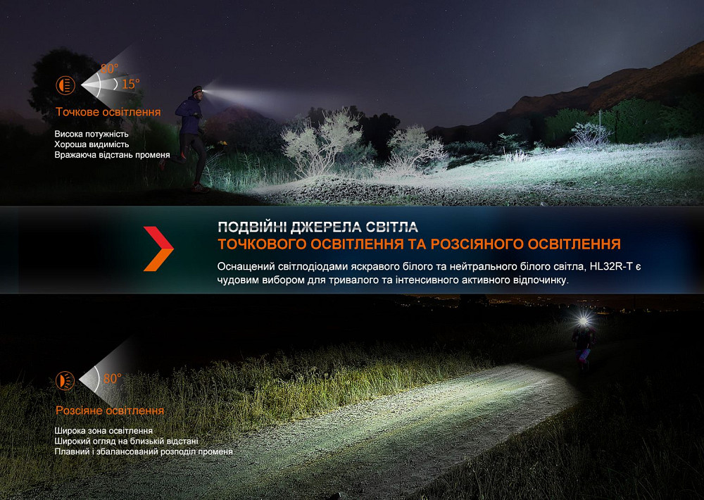 Ліхтар налобний Fenix HL32R-T синій Київ - фото 8