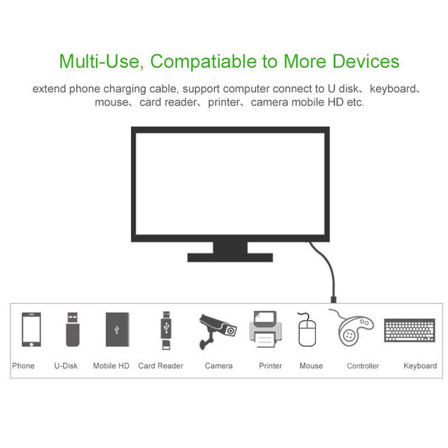 USB-кабель подовжувач Ugreen USB 2.0 US103 (AM/AF штекер - гніздо, Чорний, 3м) Николаев - изображение 6