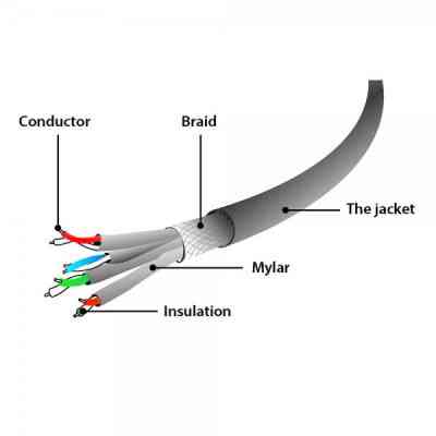 Патч-корд 20м S/FTP Cat 6A CU LSZH violet Cablexpert (PP6A-LSZHCU-V-20M) Винница