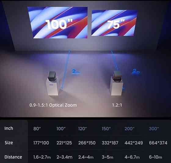 Проектор Vidda C2 PRO ULTRA 4K IMAX Гарантія. Київ