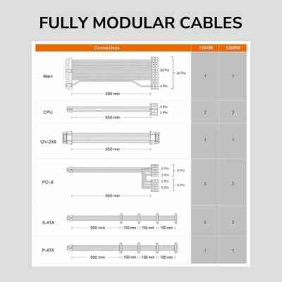 Блок питания Cougar 1200W (GLE1200) Винница