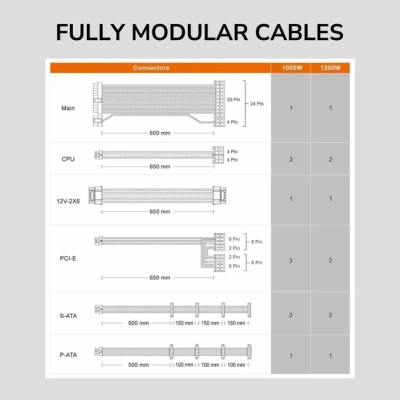 Блок питания Cougar 1200W (GLE1200) Винница - изображение 2