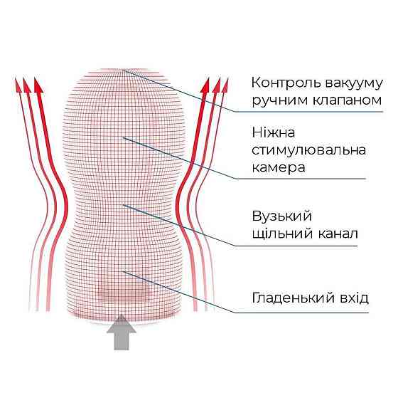 Мастурбатор Tenga Deep Throat (Original Vacuum) Cup (глибоке горло) Gentle з вакуумною стимуляцією Sex Aura Київ