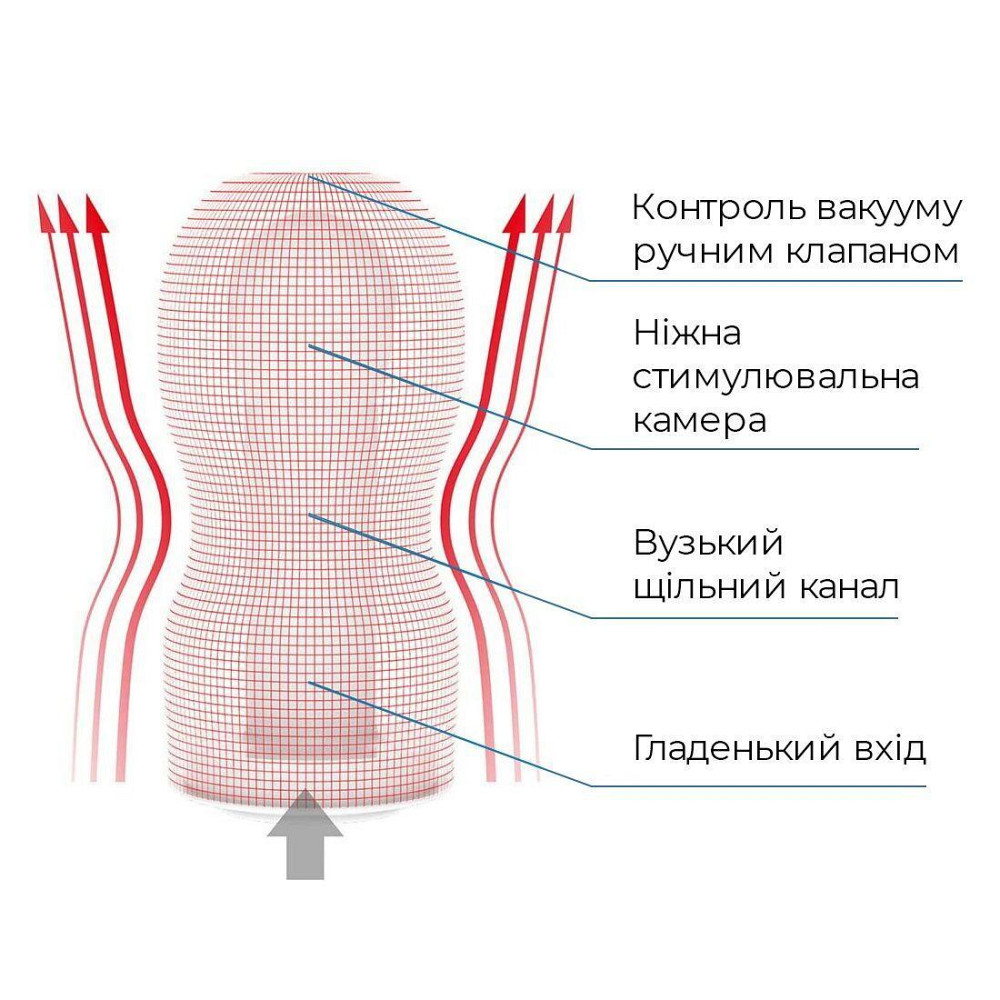 Мастурбатор Tenga Deep Throat (Original Vacuum) Cup (глибоке горло) Gentle з вакуумною стимуляцією Sex Aura Київ - фото 5
