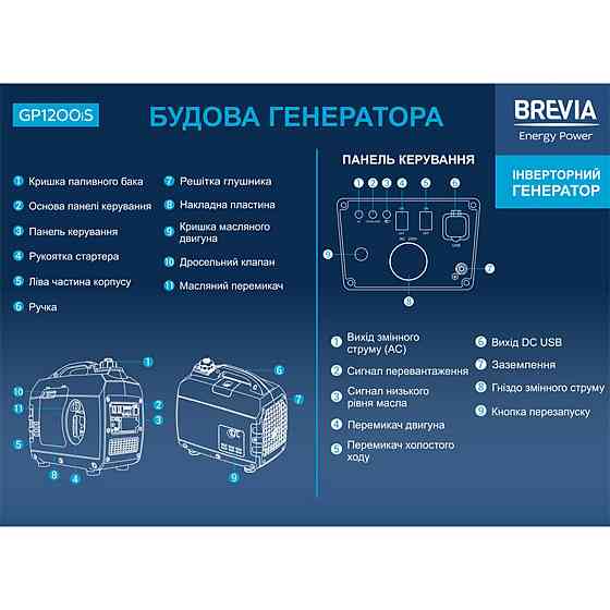 Генератор Brevia інверторний бензиновий 1,2кВт (ном 1,0кВт) Київ