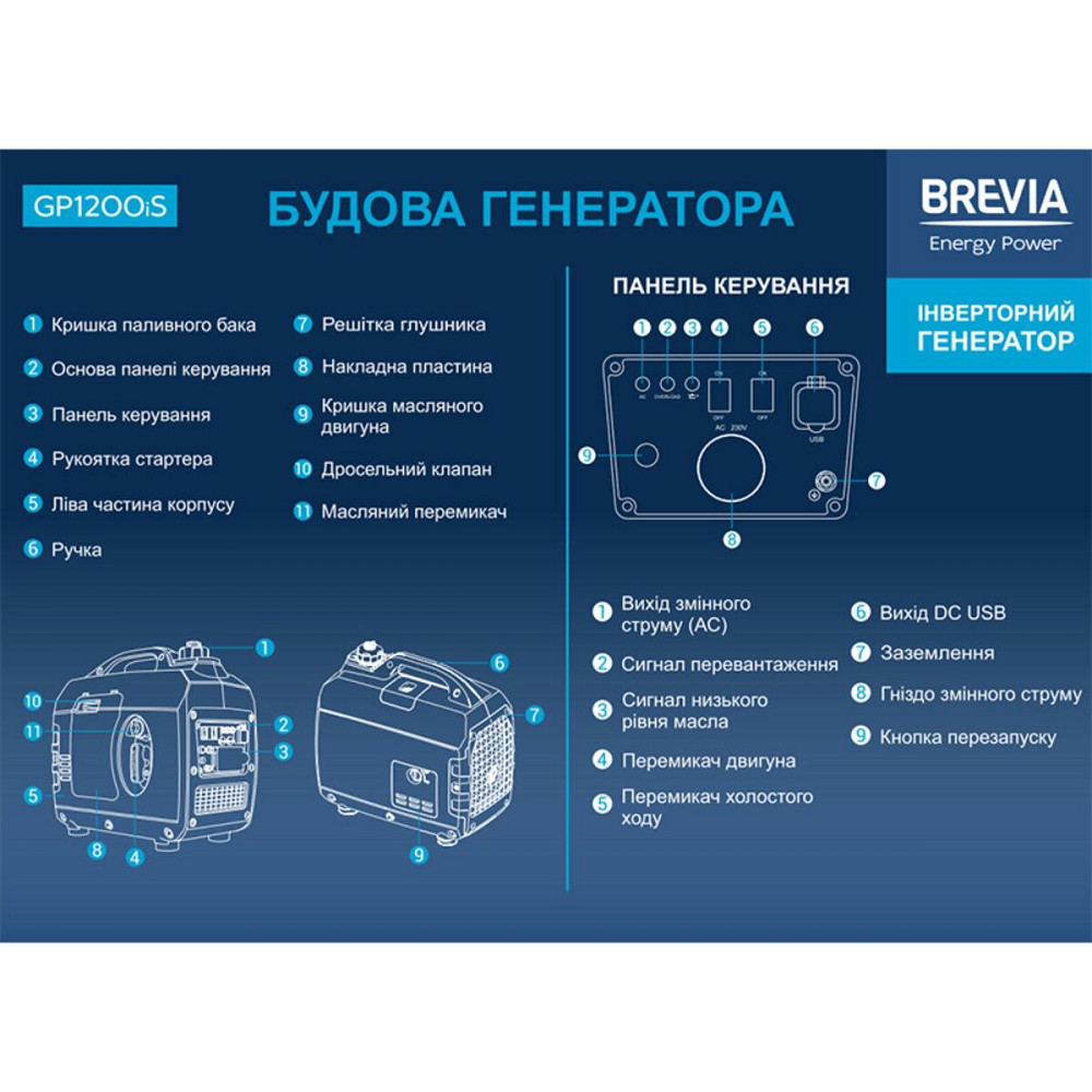 Генератор Brevia інверторний бензиновий 1,2кВт (ном 1,0кВт) Київ - фото 3