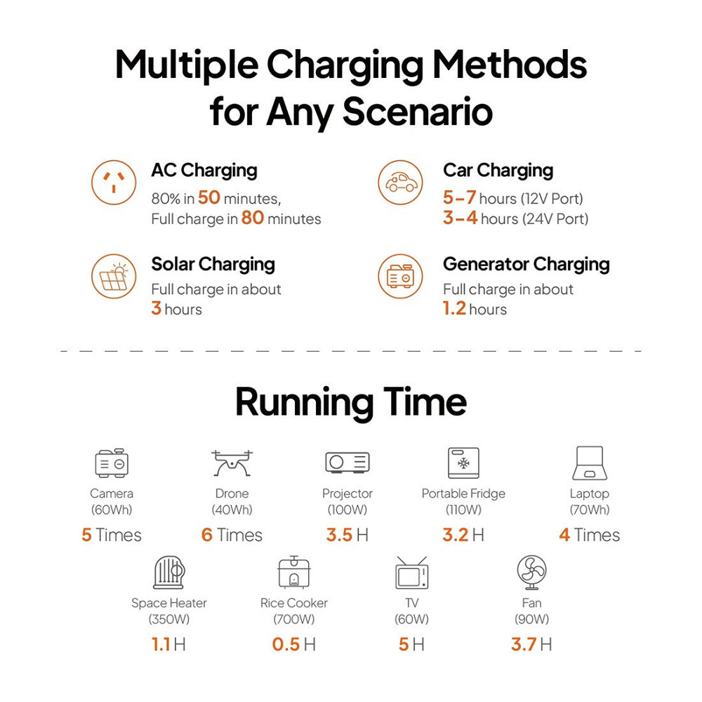 Зарядна станція Bluetti AC50P, 504Wh, 700W, LiFePO4 ( Чорний ) Харків - фото 4