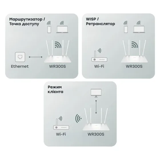 WiFi маршрутизатор Cudy WR300S (73-00671) Киев